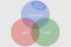 Challenged Realm of Marketing Research