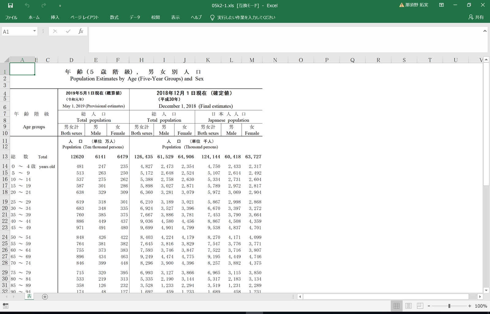 備忘録 Pythonでpandasを使ってexcelファイルを読み込んでcsvファイルを出力するまで Windows Pc 一人十郷 Takumi Nasuno Photography