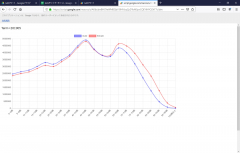 【GASデータ活用】スプレッドシートのデータをGoogle Apps Scriptで読み込んで、HtmlService × Chart.jsでグラフを表示してみる