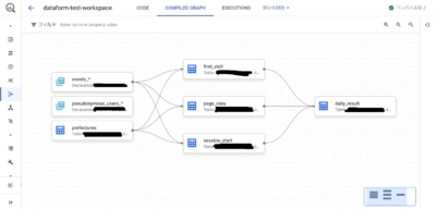 Dataformを使ってBigQueryにあるGA4データを加工してLooker Studioで可視化してみた話